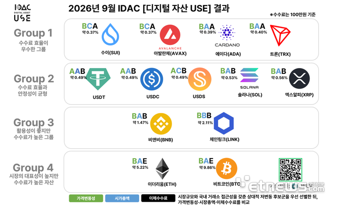 9월 디지털자산 USE 평가 관련 대표이미지